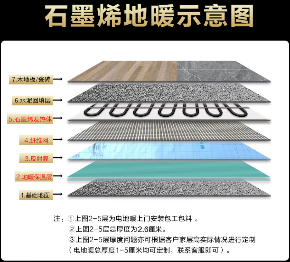 千阳县 石墨烯电地暖公司哪家好？施工质量核心标准